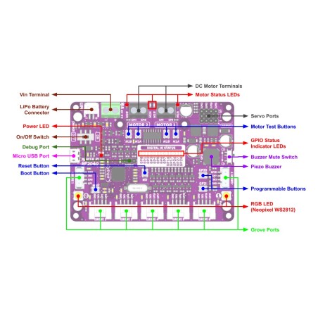 Maker Pi RP2040